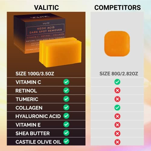 Comparison of Valitic Kojic Acid soap with competitors, highlighting ingredients and sizes.