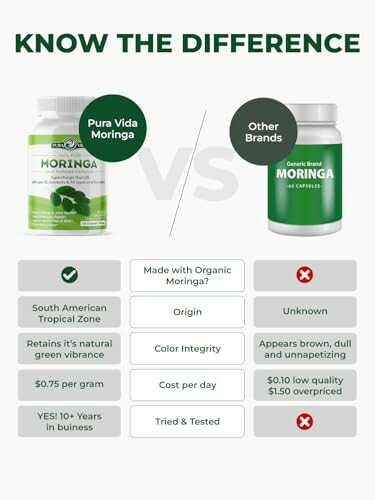 Comparison of Pura Vida Moringa and other brands.