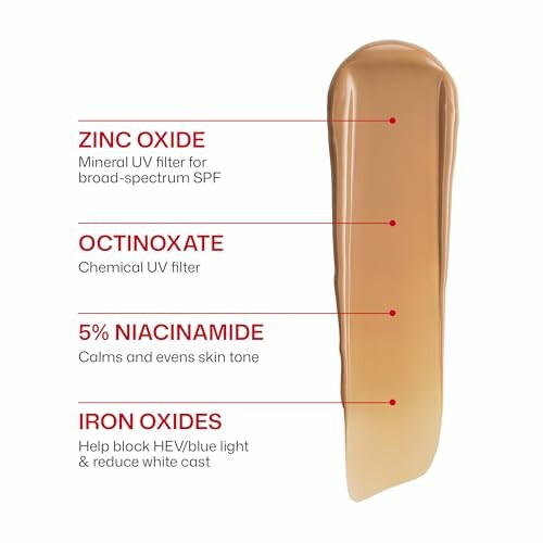 Diagram showing skincare ingredients with benefits: Zinc Oxide, Octinoxate, Niacinamide, Iron Oxides.