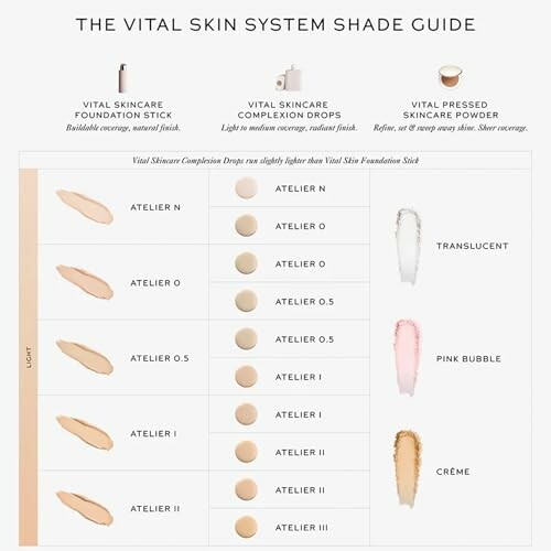 Vital Skin System shade guide for foundation, drops, and powder.